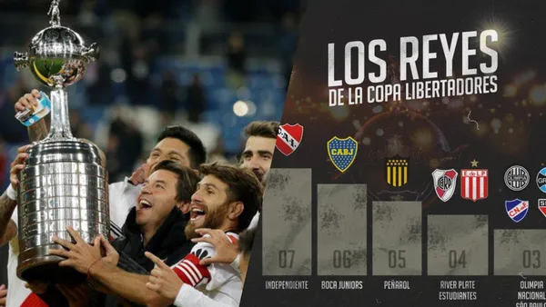 Copa Libertadores 2025: Palmeiras y la amenaza argentina en busca de la gloria / X