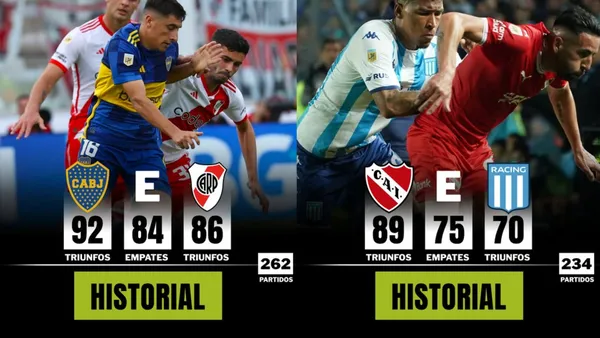 Los equipos argentinos con más clásicos ganados / X