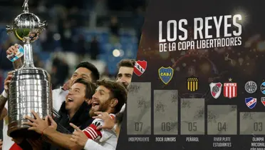 Copa Libertadores 2025: Palmeiras y la amenaza argentina en busca de la gloria / X