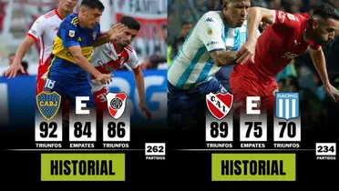Los equipos argentinos con más clásicos ganados / X