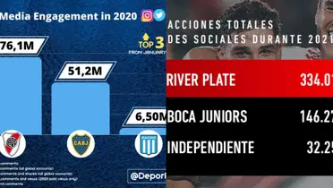 Redes sociales en el fútbol argentino.