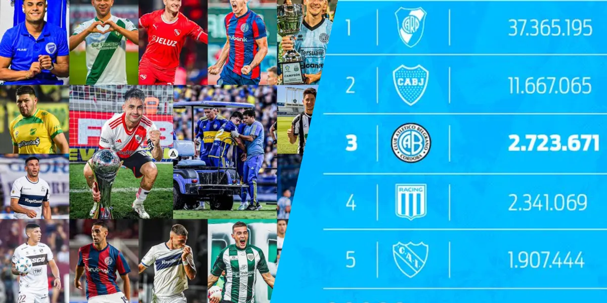 Redes sociales y fútbol argentino / X