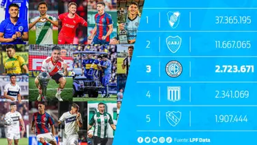 Redes sociales y fútbol argentino / X